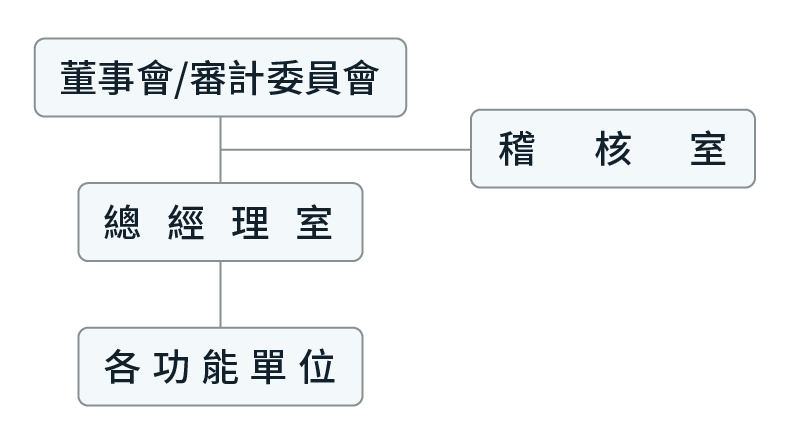 241210-組織圖-贈送-02